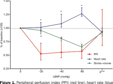 Figure 1 from Peripheral Perfusion Index as an Early Predictor for ...