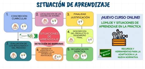 Curso De Caligrafia Pdf Grátis - SEGUNDA EDICIÓN CURSO ONLINE: «LOMLOE Y SITUACIONES DE APRENDIZAJE EN ...
