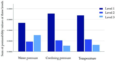 Trend Analysis Of Orthogonal Test Results For Subcategory Ii