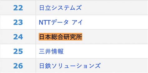 【日本総合研究所に新卒で入るには？】就職難易度や採用大学を解説！