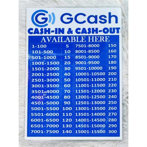 gcash cash  cash  fee rates signage waterproof shopee philippines