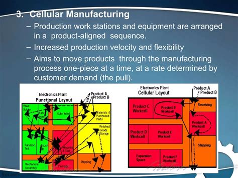 Lean manufacturing | PPT