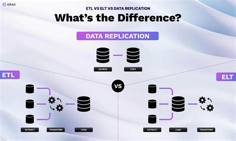 The Pros And Cons Of ELTs ETLs And Data Replication GRAX