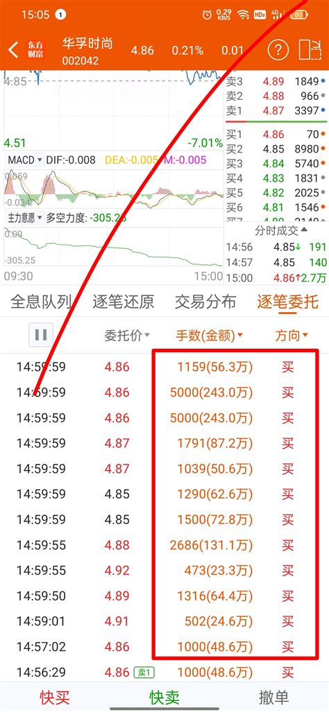 尾盘集合竞价，买单、卖单的大单和超大单华孚时尚002042股吧东方财富网股吧