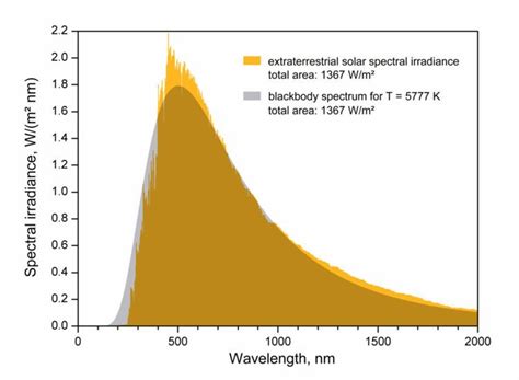 effective temperature alchetron   social encyclopedia