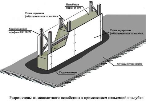 Монолитный пенобетон: строительство дома