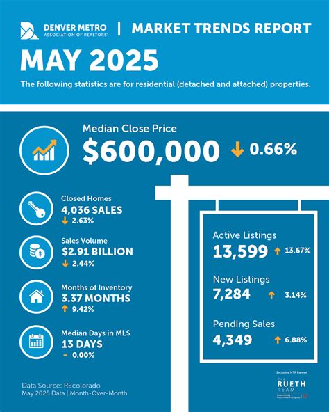 Real estate agents explain the Zillow Baldwin County market trends 11