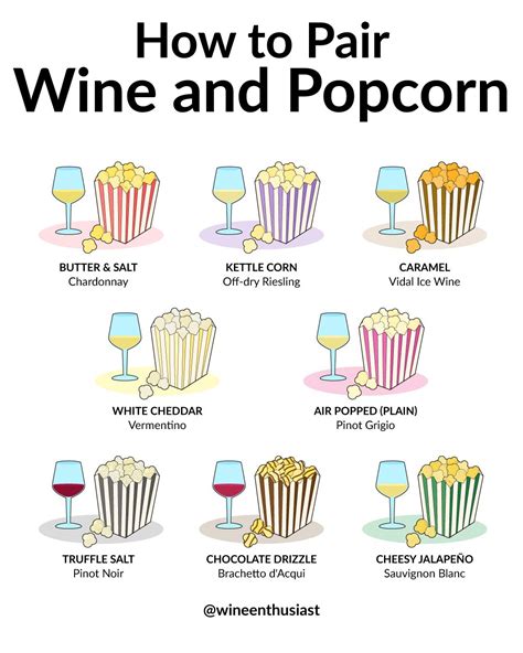 A Very Important Guide To Pairing Popcorn And Wine Wine Food Pairing