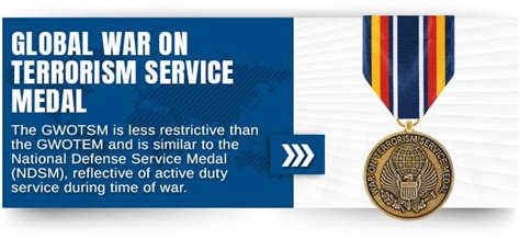 Global War On Terrorism Service Medal