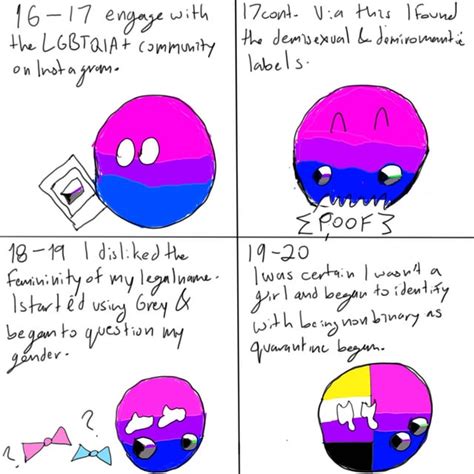 My Coming Out Story Updated R Lgballt