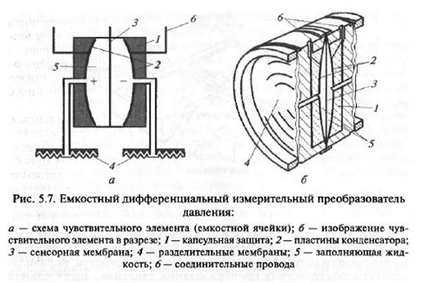 Резистивные датчики давления принцип работы