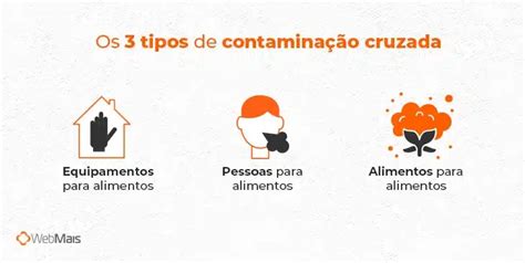O Que É Contaminação Cruzada