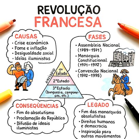 O Que Foi A Revolução Americana - 8