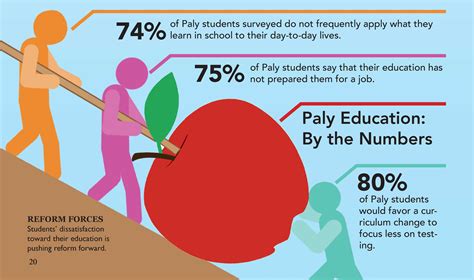 American Education System Outdated at Christina Gonzales blog