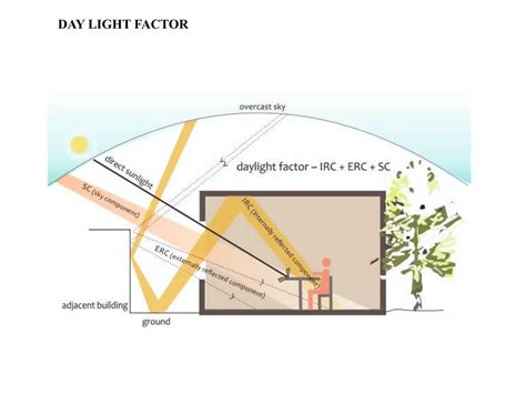 daylightdesignpptx