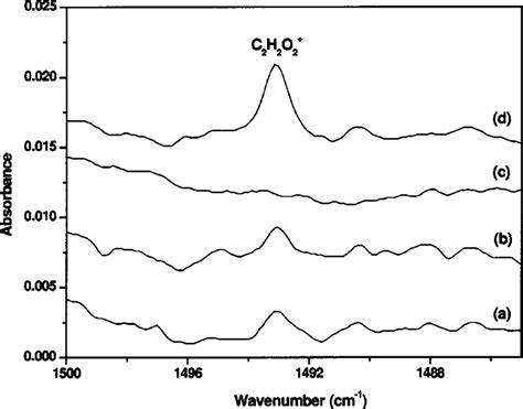 Infrared Spectra In The Cm Region From Co Deposition Of