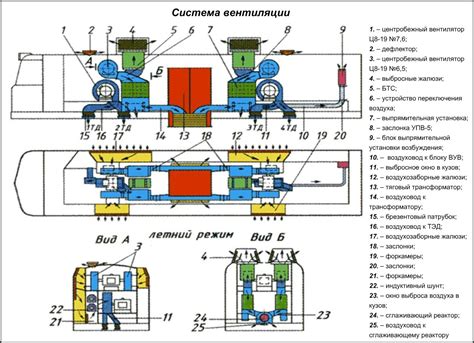 Система вентиляции ВЛ80С.
