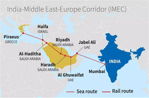 India Middle East Europe Corridor Drishti IAS