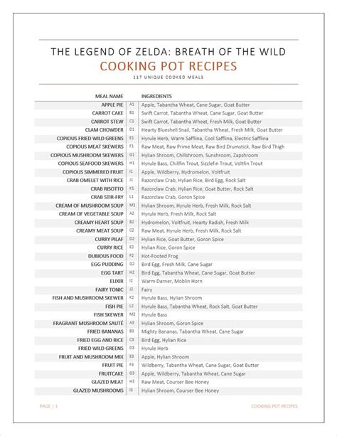 Breath Of The Wild Cooking Pot Recipes Breath Of The Wild Zelda