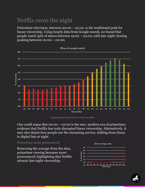 Netflix: who and what is keeping people awake at night | PDF