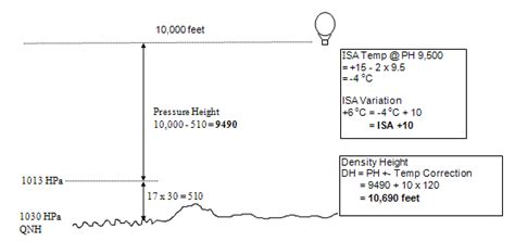 Calculating Pressure And Density Height