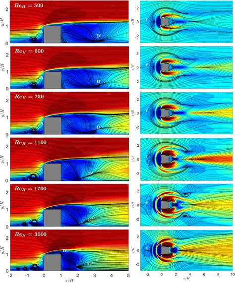 Mean Flow Streamlines And Time Averaged Streamwise Velocity Contours