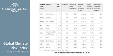 7 Stunning Facts About How Climate Change Is Hitting Africa Hardest