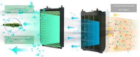 Климатический комплекс, кондиционер: купить климатический комплекс ...