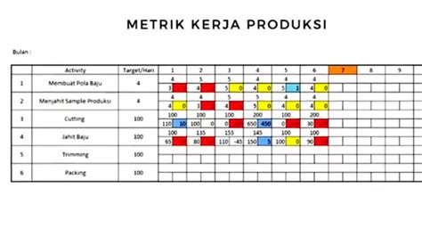 Cara Monitor Kinerja Karyawan Komunitas Tangan Di Atas