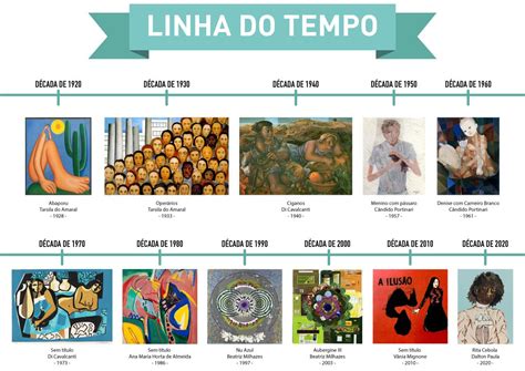 Linha Do Tempo Historia Da Arte - 5