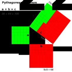 Pythagorean Theorem Free Vector Download | FreeImages
