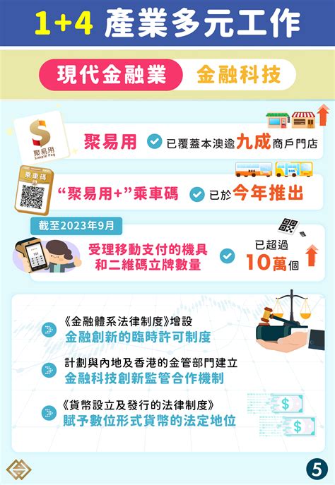 【14產業多元工作】 現代金融業軟硬基建持續優化成效漸現 （金融管理局） 澳門特別行政區—經濟財政司司長辦公室