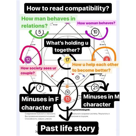 Destiny matrix compatibility cheat sheet | Numerology compatibility ...