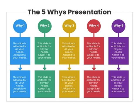 Simple Colorful The 5 Whys Diagram - Venngage