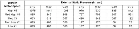 Operating Point Blower Chart - HVAC Design Pros