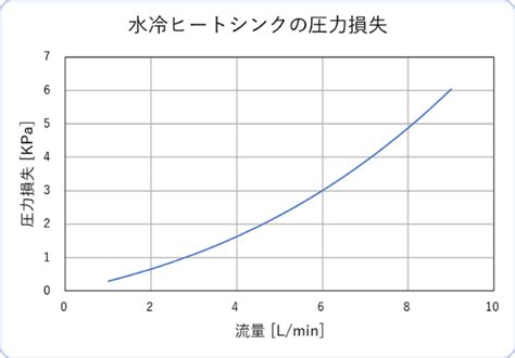 ヒートシンクの選定について - 日本ミック株式会社