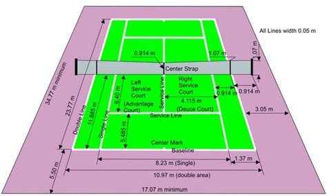 Tenis Lapangan Pengertian Teknik Sejarah Peraturannya