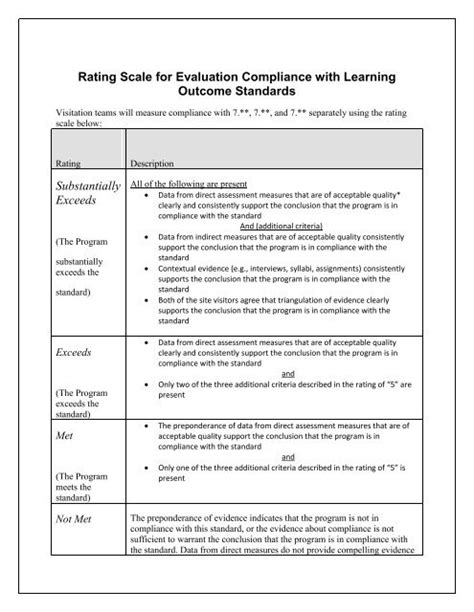 rating scale  evaluation compliance  learning outcome
