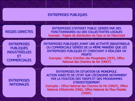 Ppt Classification S Des Entreprises Partie 1 Lentreprise Et Son