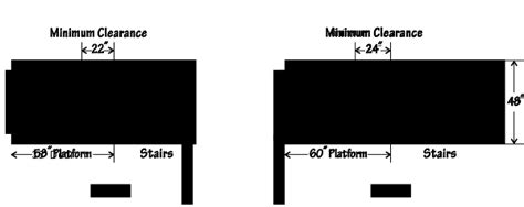 Stair Safety Requirements IBC Versus OSHA