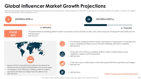 How To Create A Perfect Influencer Marketing Pitch Deck Presentation