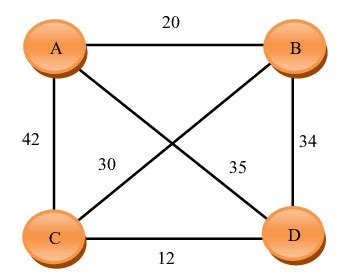 Graph Representation of TSP III. TSP IMPLEMENTATION | Download ...
