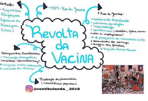 Revolta Da Vacina Desenho - 8