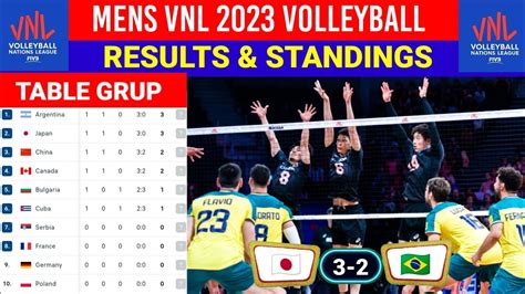 Hasil Vnl Putra Hari Ini Japan Vs Brazil Klasemen Mens Vnl