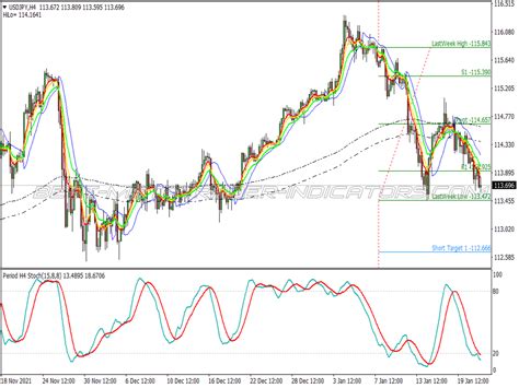 Gann Envelope Swing Trading System ⋆ Great Mt4 Indicators Mq4 Or Ex4