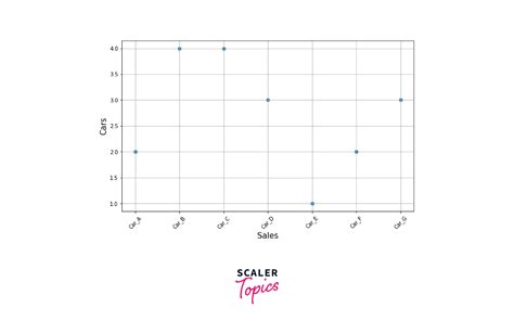 Ticks In Matplotlib Scaler Topics The Best Porn Website