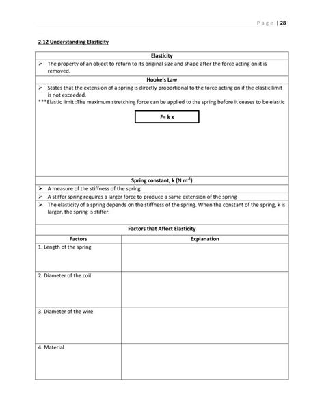 Spm F4 Chapter 2 Notes Notes Myprivatetutor Malaysia