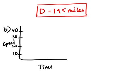 Solved Please Help Me Please And Thank You The Graph Shows The