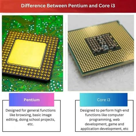 Pentium Core I