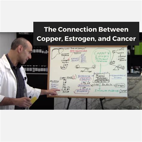 The Connection Between Copper Estrogen And Cancer Dr Robert Selig — Back To Natural Health